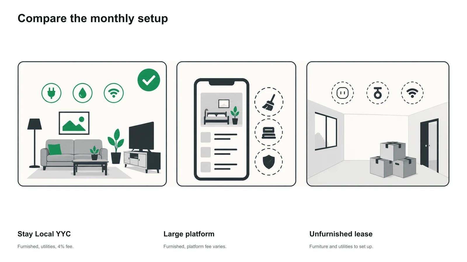Comparison of a Stay Local YYC furnished monthly stay, a large booking platform, and an unfurnished lease